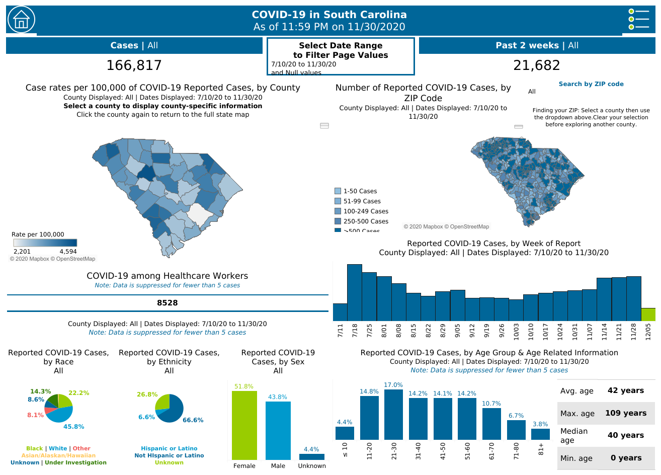 SC cases since July 10 (DHEC)